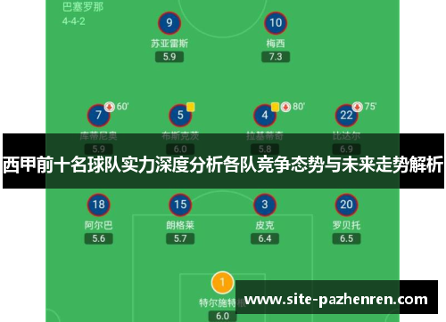 西甲前十名球队实力深度分析各队竞争态势与未来走势解析