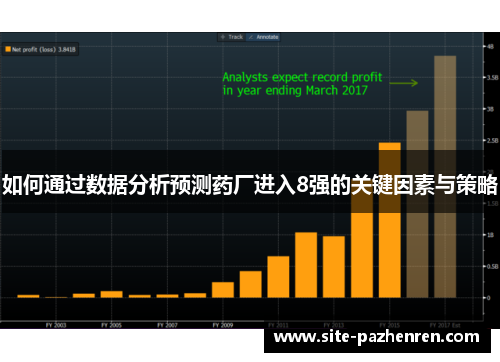 如何通过数据分析预测药厂进入8强的关键因素与策略