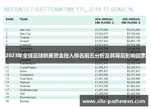 2023年全球足球联赛资金投入排名前五分析及其背后影响因素