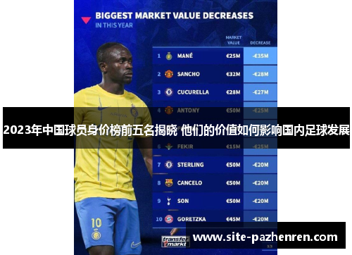 2023年中国球员身价榜前五名揭晓 他们的价值如何影响国内足球发展