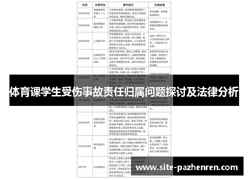体育课学生受伤事故责任归属问题探讨及法律分析