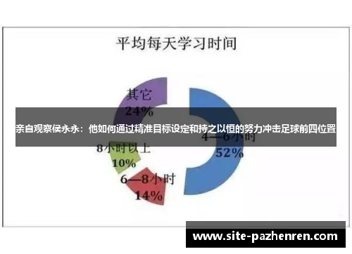 亲自观察侯永永:他如何通过精准目标设定和持之以恒的努力冲击足球前四位置 亲自观察侯永永:他如何通过精准目标设定和持之以恒的努力冲击足球前四位置
