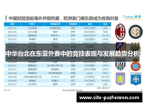 中华台北在东亚外赛中的竞技表现与发展趋势分析