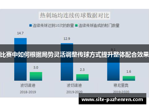 比赛中如何根据局势灵活调整传球方式提升整体配合效果 比赛中如何根据局势灵活调整传球方式提升整体配合效果