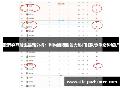 欧冠夺冠赔率最新分析:利物浦领跑各大热门球队竞争态势解析 欧冠夺冠赔率最新分析:利物浦领跑各大热门球队竞争态势解析