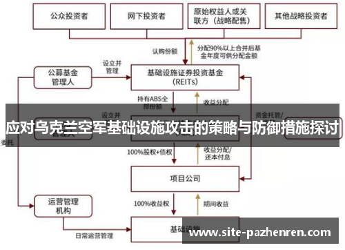 应对乌克兰空军基础设施攻击的策略与防御措施探讨 应对乌克兰空军基础设施攻击的策略与防御措施探讨