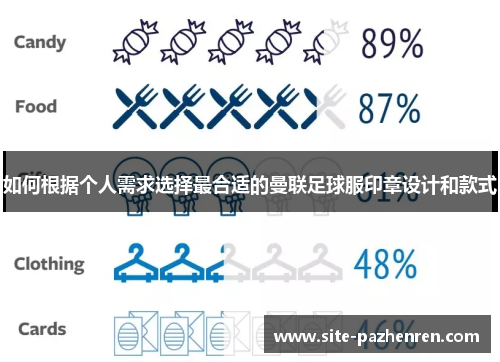 如何根据个人需求选择最合适的曼联足球服印章设计和款式