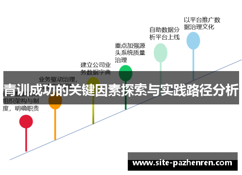 青训成功的关键因素探索与实践路径分析 青训成功的关键因素探索与实践路径分析
