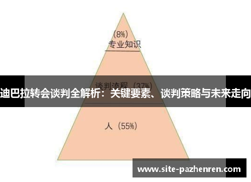 迪巴拉转会谈判全解析：关键要素、谈判策略与未来走向