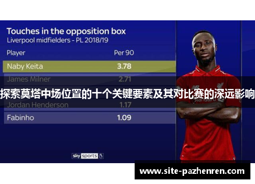 探索莫塔中场位置的十个关键要素及其对比赛的深远影响