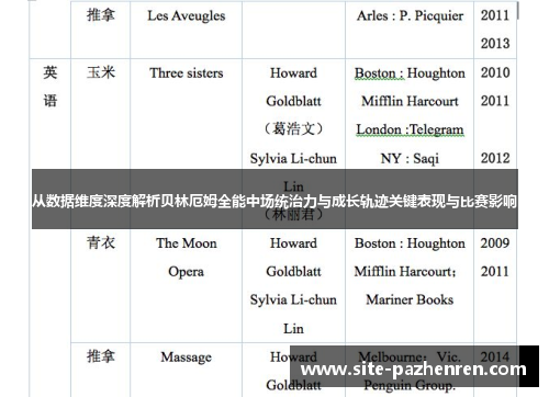 从数据维度深度解析贝林厄姆全能中场统治力与成长轨迹关键表现与比赛影响